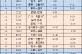 最新！陜西各大火車站開行情況公布→縮略圖