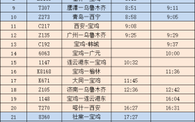 最新！陜西各大火車站開行情況公布→縮略圖