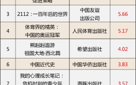 這些少兒圖書教輔材料不合格，快看看家中有沒有縮略圖