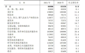 2021年陜西就業(yè)人員平均工資出爐 IT行業(yè)強勢領跑縮略圖