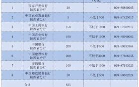 上市后備企業(yè)！漢中多家在列→縮略圖