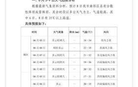 高考期間陜西全省陰天為主縮略圖