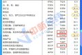 28省份去年平均工資出爐：8地非私營超10萬元，北京最高縮略圖