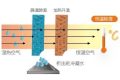 空調(diào)制冷跟除濕哪個更省電？縮略圖