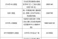 關(guān)于漢臺轄區(qū)24小時便民核酸采樣點的通知縮略圖