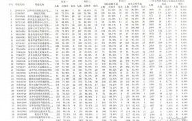 2023年4月份漢中最新駕培機構(gòu)考試質(zhì)量排名出爐！縮略圖