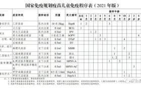 學(xué)生家長(zhǎng)速看！漢中2地開始查驗(yàn)…縮略圖