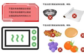 微波爐加熱食物對人體健康有影響嗎？縮略圖