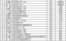 省級名單公布！有你認識的老師嗎？縮略圖