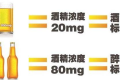 酒駕新標準來了！這些水果開車前別吃→縮略圖