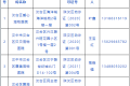 有寵物的注意！檢測點公布→縮略圖