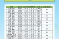 航班換季啦，漢中機(jī)場(chǎng)航班最新時(shí)刻表出爐縮略圖