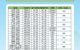 航班換季啦，漢中機(jī)場航班最新時刻表出爐縮略圖