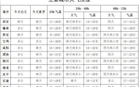 27日開始我省有一次明顯降水天氣過程縮略圖