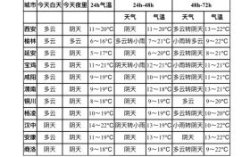 今天是清明小長假的第一天  假期天氣如何呢縮略圖