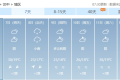 或超30℃！陜西氣象最新發(fā)布縮略圖