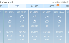 或超30℃！陜西氣象最新發(fā)布縮略圖