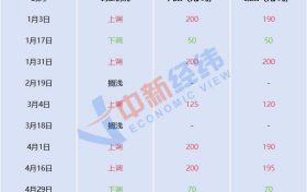 成品油調(diào)價(jià)將迎年內(nèi)最大降幅 加滿一箱油或少花11元縮略圖