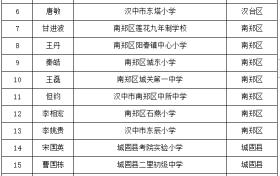 名單公示！漢中名校長、名師擬培養(yǎng)對象→縮略圖