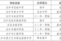 漢中關于2023年全市民辦學校年檢結果的公告縮略圖