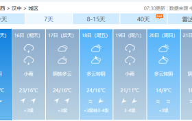 直降12℃！陜西新一波冷空氣時間→縮略圖