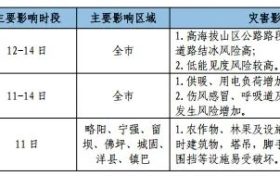 吹風(fēng)浮塵+降水降溫！天氣又要變→縮略圖